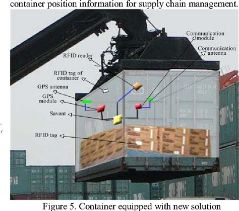 rfid based container tracking|radio frequency identification containers.